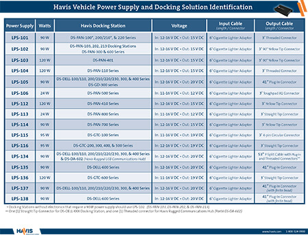 Compatibility Matrix (PDF)